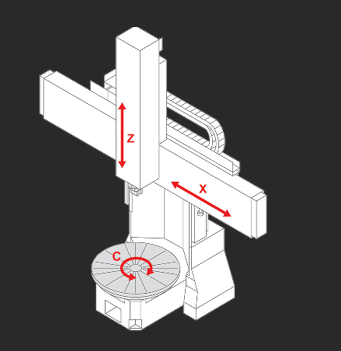 Single-column turning lathe