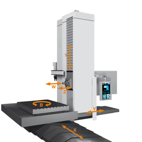 Full Axis Visualization